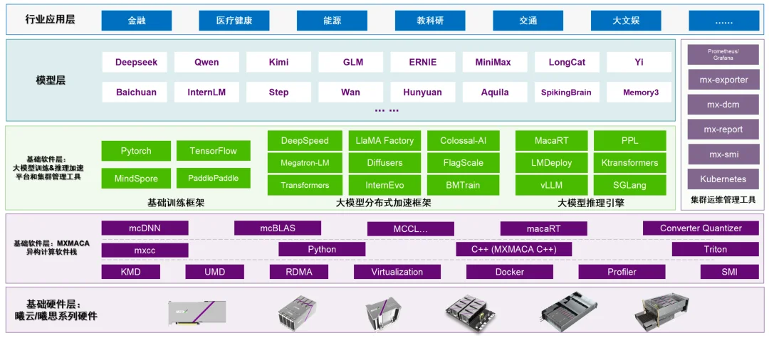 深度拆解沐曦MXMACA软件栈功能，算力自主+生态兼容，破解国产GPU落地难题
