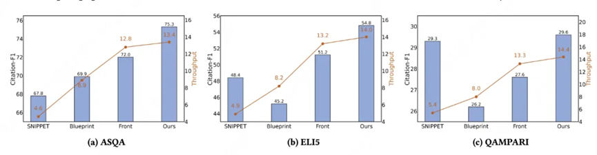 句子级溯源+生成式归因，C²-Cite重塑大模型可信度