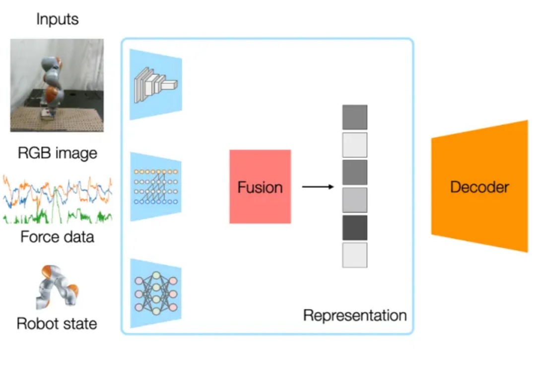 为什么给机器人装上昂贵的触觉传感器，反而让它变笨了？