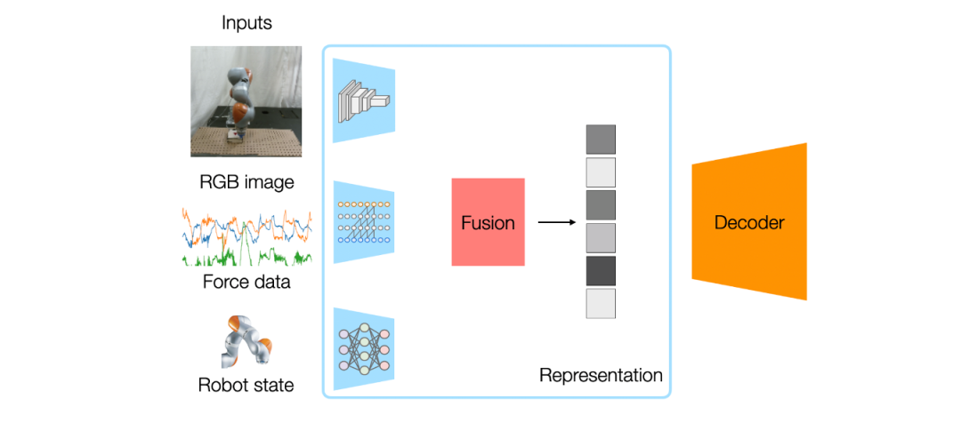 为什么给机器人装上昂贵的触觉传感器，反而让它变笨了？