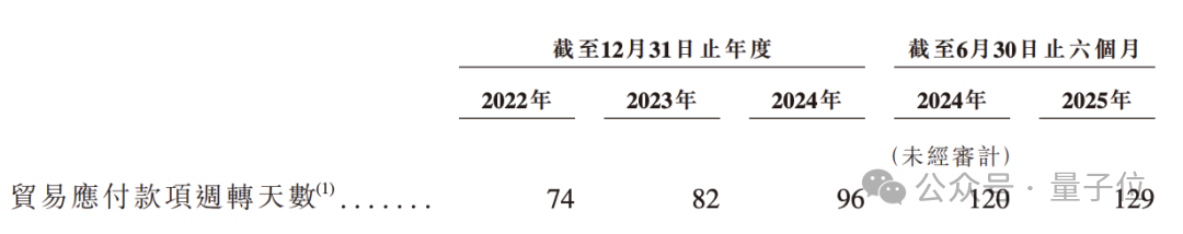 浙大系具身智能再闯港交所：主打工业场景，每天进账1000000元