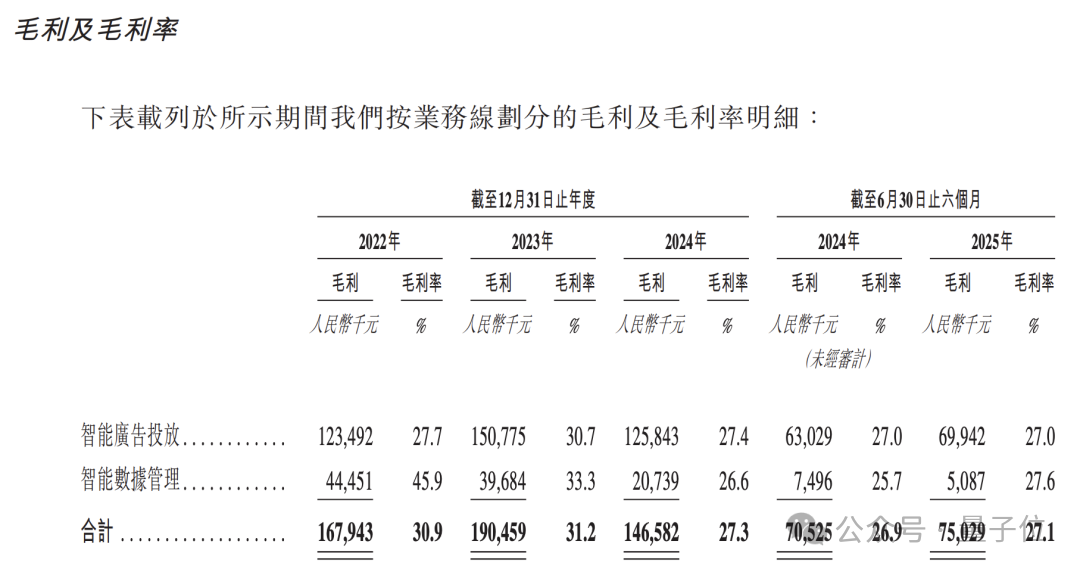 AI营销头雁冲刺IPO，2个北大-宝洁校友创办