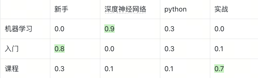 Struct Array 如何让多向量检索返回完整实体?知识库、电商、视频通用|Milvus Week
