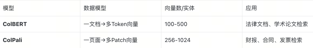 Struct Array 如何让多向量检索返回完整实体?知识库、电商、视频通用|Milvus Week