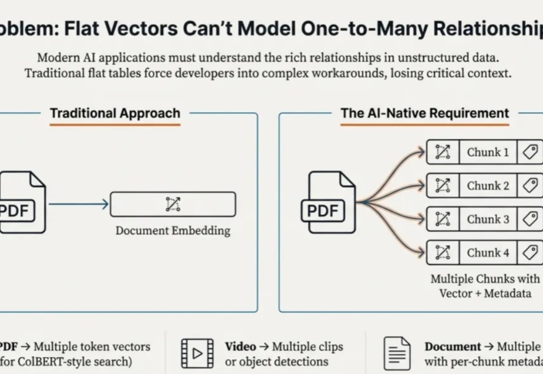 Struct Array 如何让多向量检索返回完整实体？知识库、电商、视频通用|Milvus Week