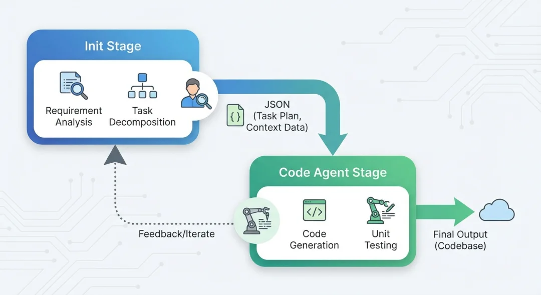 单agent落幕，双agent才能解决复杂问题！附LangGraph+Milvus实操