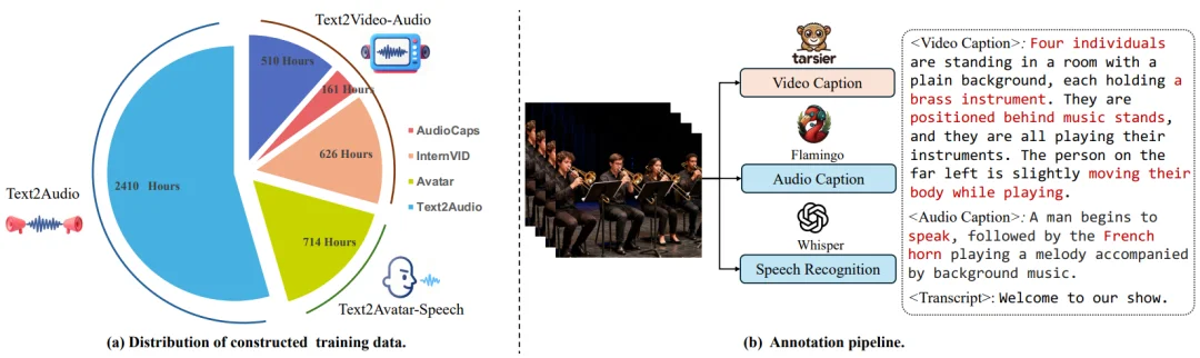 港大联合字节跳动提出JoVA: 一种基于联合自注意力的视频-音频联合生成模型