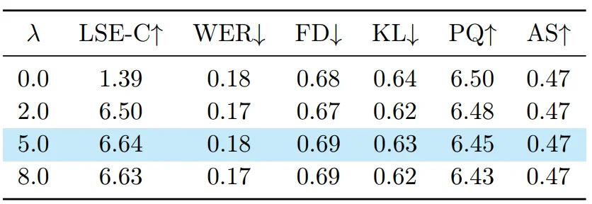 港大联合字节跳动提出JoVA: 一种基于联合自注意力的视频-音频联合生成模型