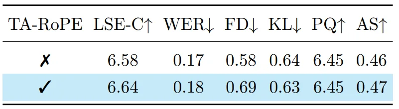 港大联合字节跳动提出JoVA: 一种基于联合自注意力的视频-音频联合生成模型