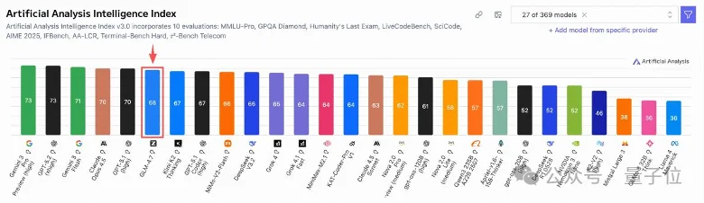 智谱定档大模型第一股,1月8日挂牌上市,IPO预募资43亿港元