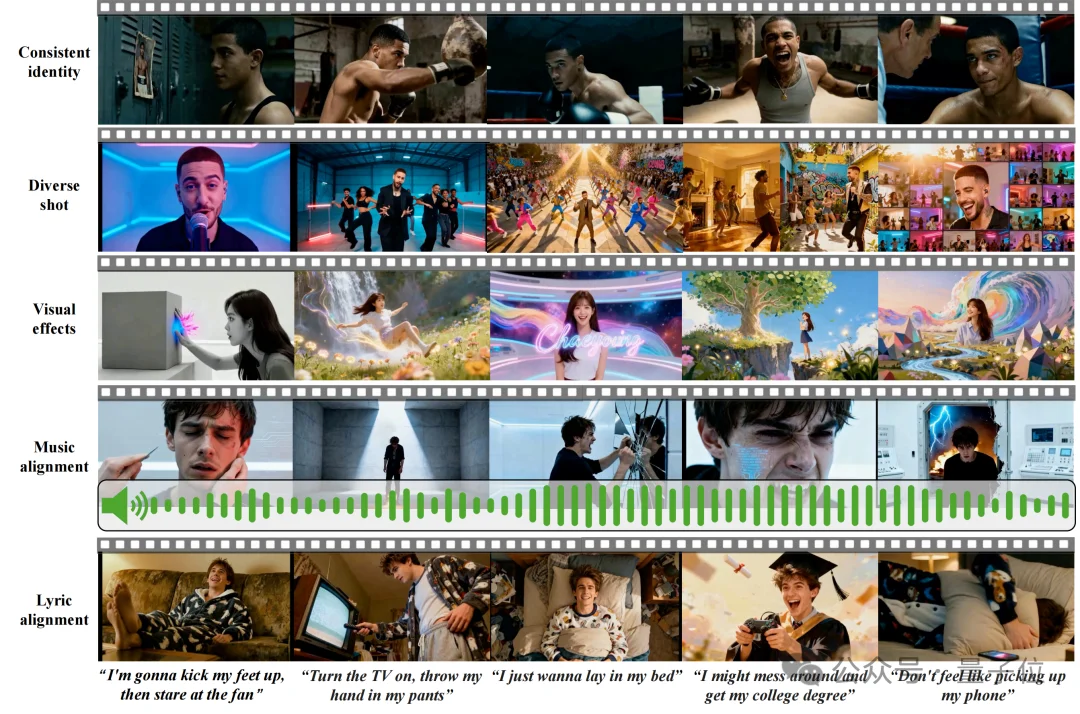 告别“音画割裂”与“人物崩坏”！AutoMV：首个听懂歌词、卡准节拍的开源全曲级MV生成Agent