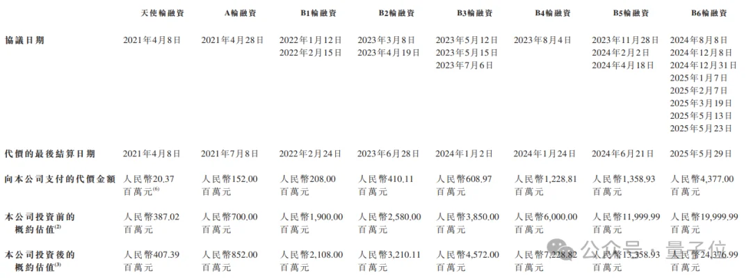 智谱定档大模型第一股,1月8日挂牌上市,IPO预募资43亿港元