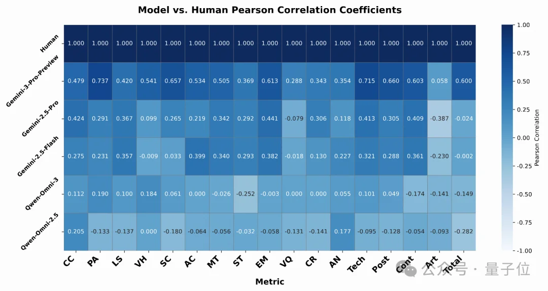 告别“音画割裂”与“人物崩坏”！AutoMV：首个听懂歌词、卡准节拍的开源全曲级MV生成Agent
