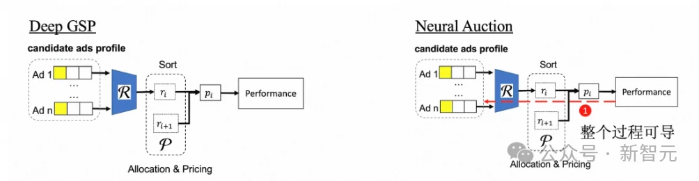 ICLR史无前例！中国团队站上C位，全球AI顶会首次为它设专场