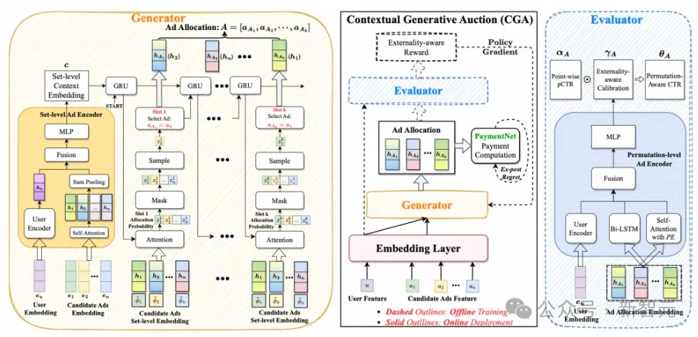ICLR史无前例！中国团队站上C位，全球AI顶会首次为它设专场