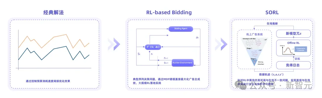 ICLR史无前例！中国团队站上C位，全球AI顶会首次为它设专场