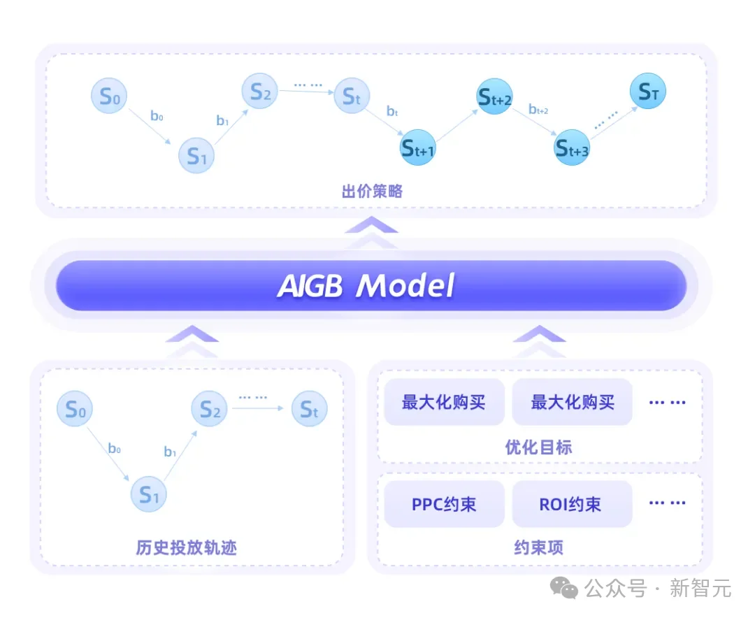 ICLR史无前例！中国团队站上C位，全球AI顶会首次为它设专场