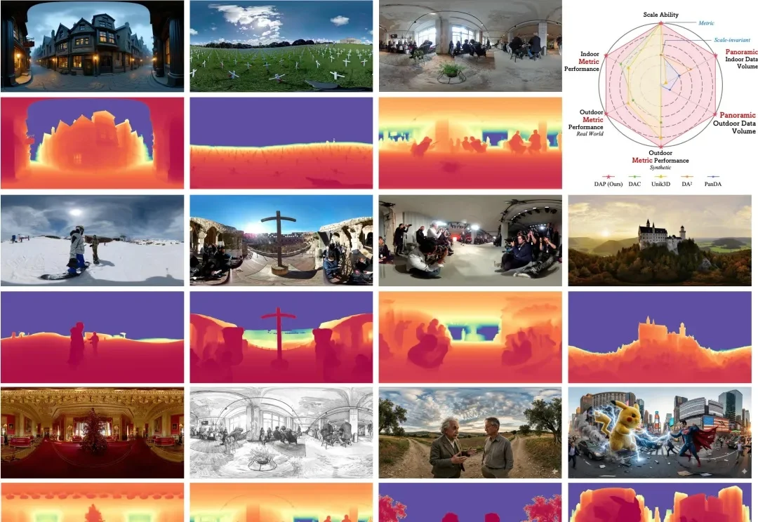 全景视觉的Depth Anything来了！Insta360推出DAP，200万数据打造全场景360°空间智能新高度