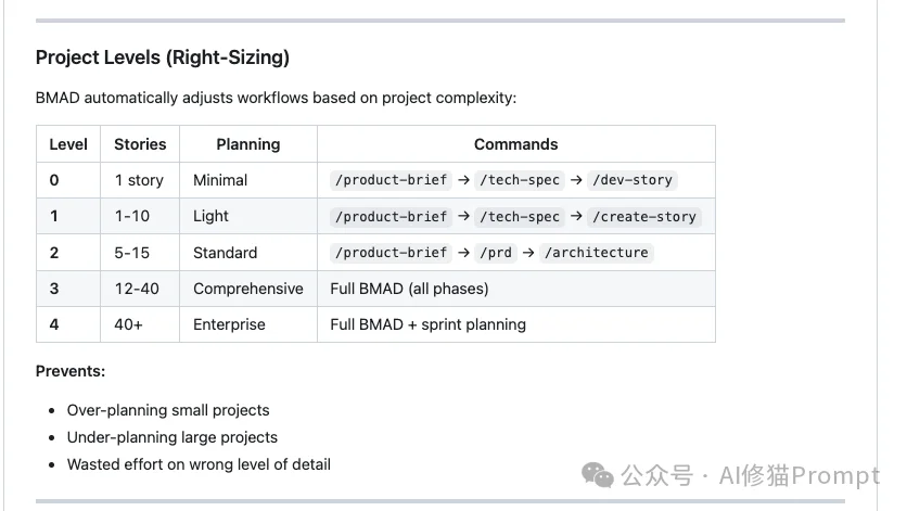 敏捷开发「BMAD」也推出了Agent Skills，CC直接用｜ 斩获2.6万star
