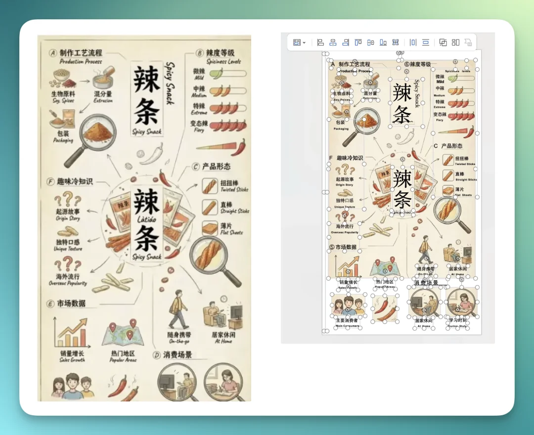 一张 AI 生图，和一份能交付的 PPT 之间，差了什么？