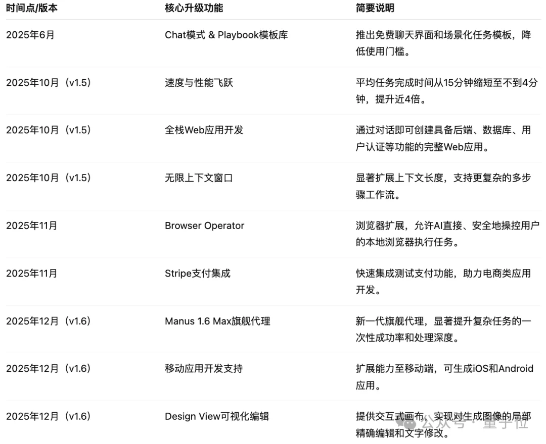 Manus卖给了Meta！年初火爆年底数十亿美元被收购