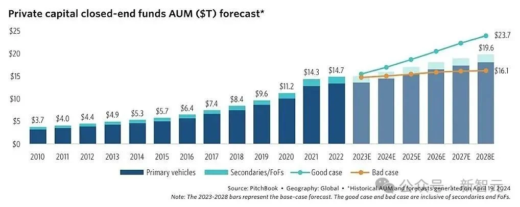 1.5万亿抢钱大战:SpaceX、OpenAI强冲IPO