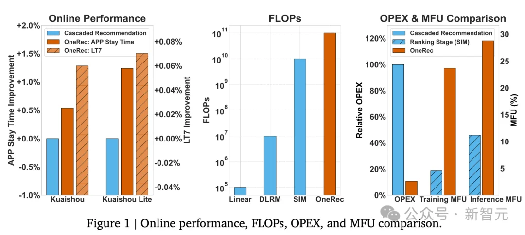 突发！快手AI掌舵人周国睿即将离职，下一站爆出