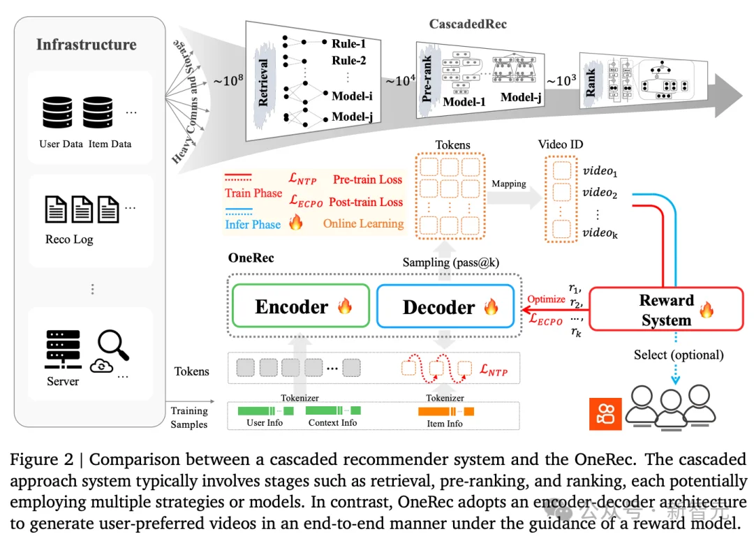 突发！快手AI掌舵人周国睿即将离职，下一站爆出