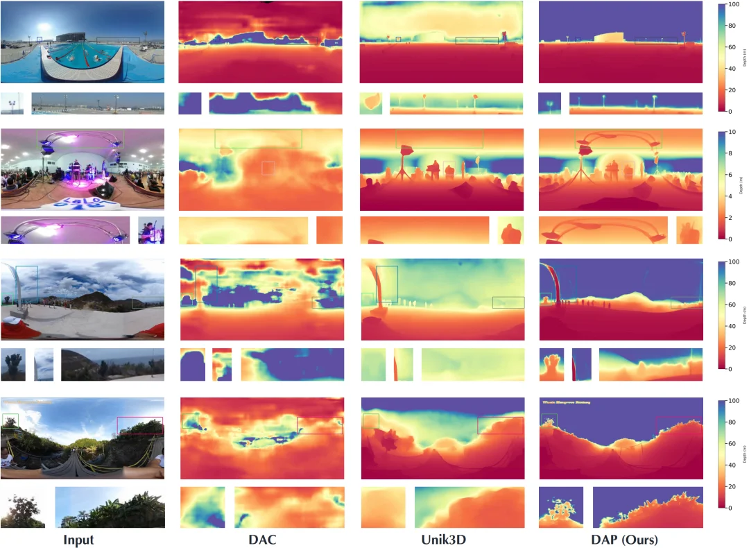 全景视觉的Depth Anything来了！Insta360推出DAP，200万数据打造全场景360°空间智能新高度