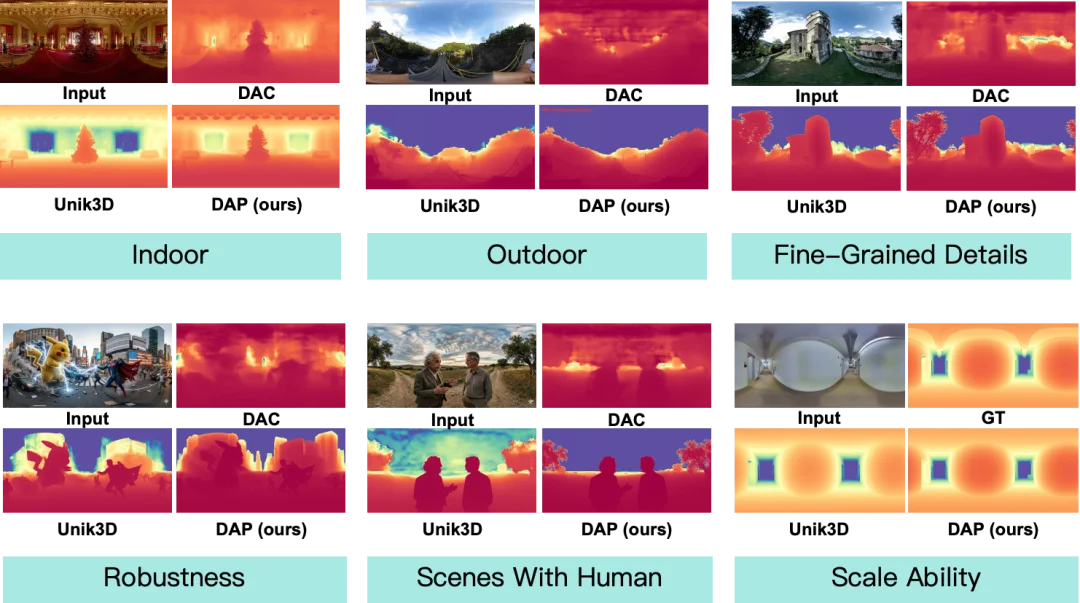 全景视觉的Depth Anything来了！Insta360推出DAP，200万数据打造全场景360°空间智能新高度