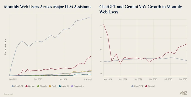 2025年消费级AI现状报告：产品亮点、遗憾与未来趋势
