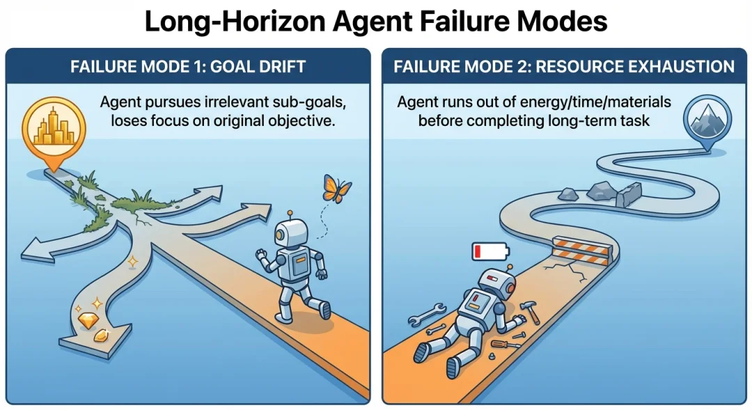 单agent落幕，双agent才能解决复杂问题！附LangGraph+Milvus实操