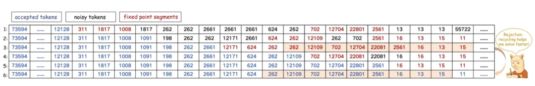 自回归因果注意力也能并行解码？上交联合UCSD突破LLM推理瓶颈，模型代码全开源
