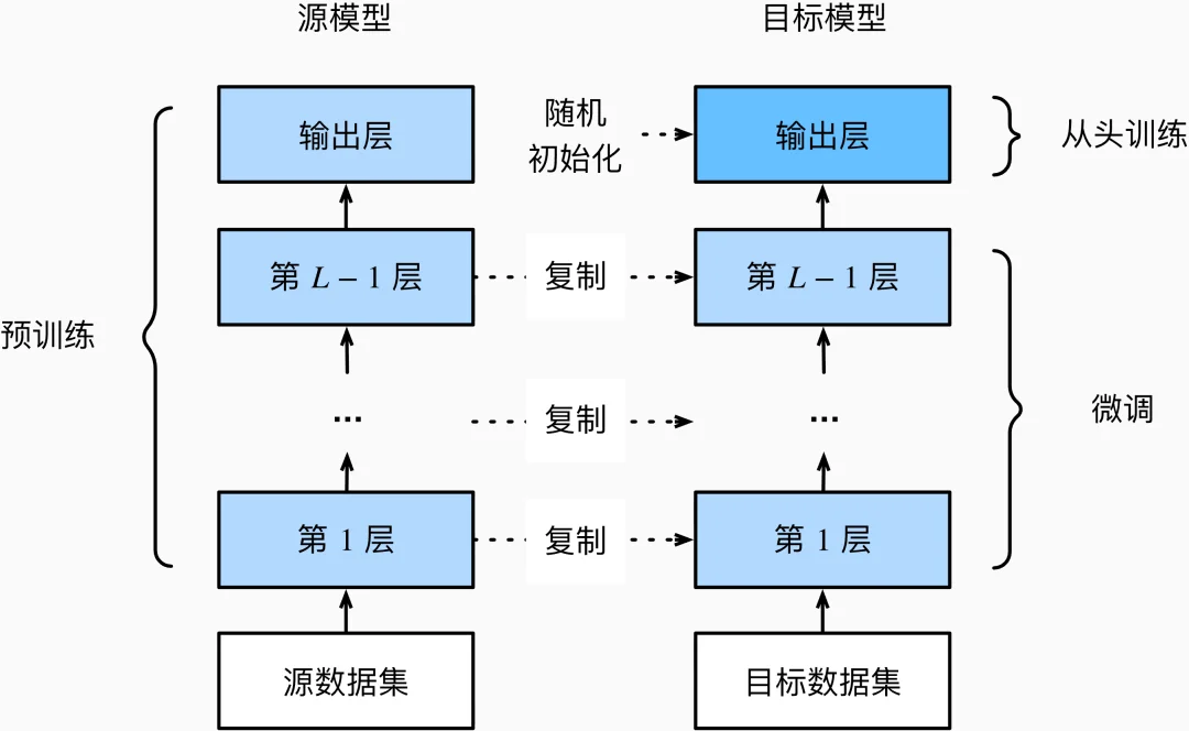 体验英伟达 AI 个人超算「核弹」DGX Spark，能微调出 DeepSeek R2 吗