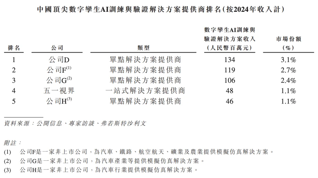北京冲出“物理AI第一股”！市值153亿，摩尔线程参投