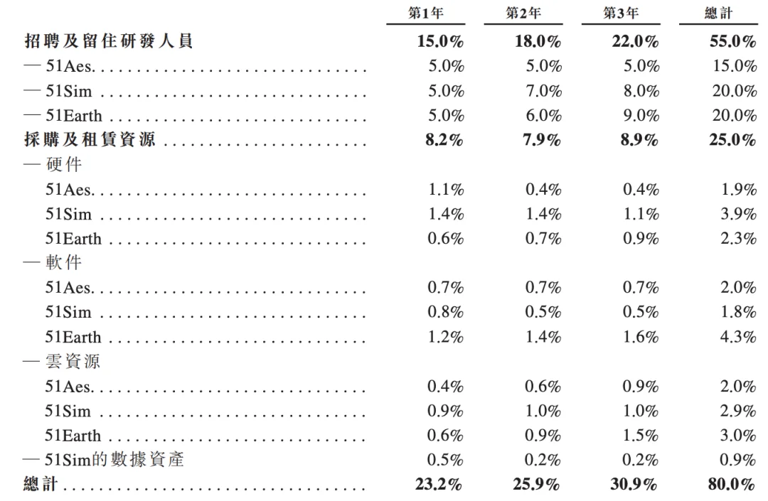 北京冲出“物理AI第一股”！市值153亿，摩尔线程参投
