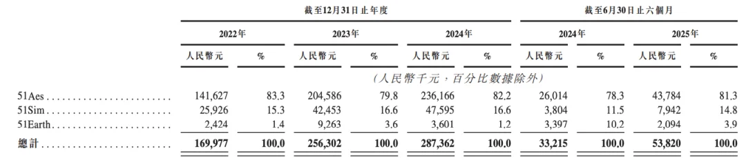 北京冲出“物理AI第一股”！市值153亿，摩尔线程参投