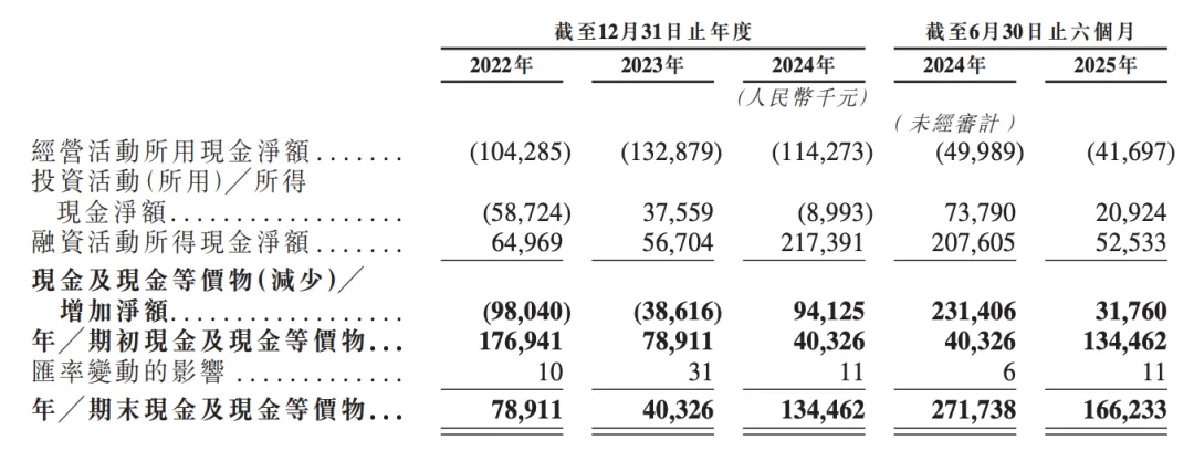 北京冲出“物理AI第一股”！市值153亿，摩尔线程参投