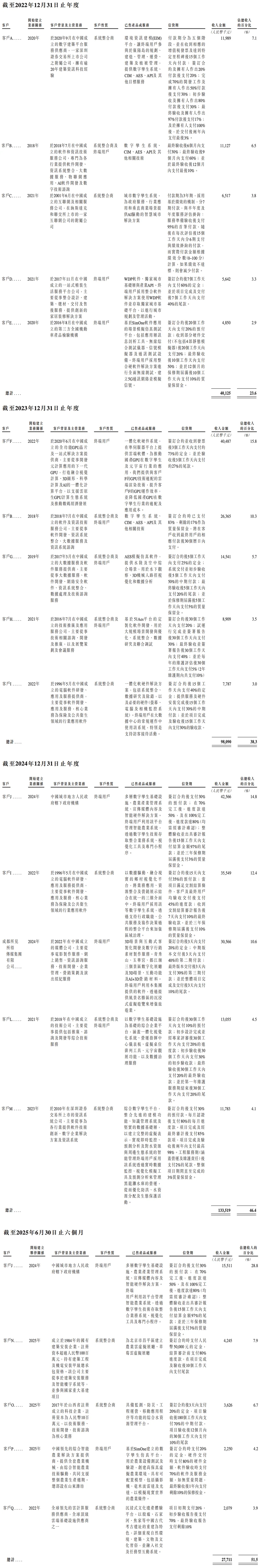 北京冲出“物理AI第一股”！市值153亿，摩尔线程参投