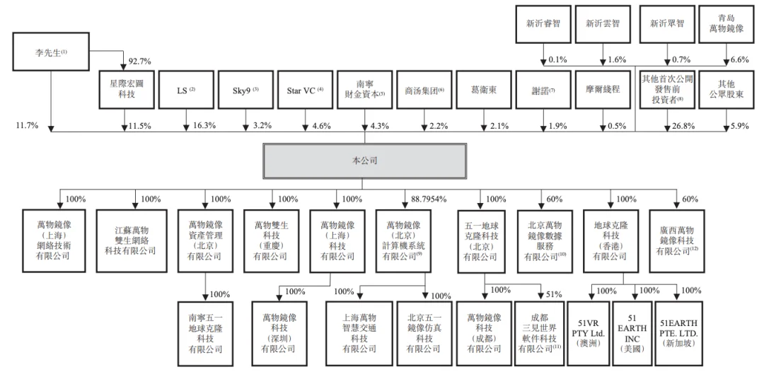 北京冲出“物理AI第一股”！市值153亿，摩尔线程参投