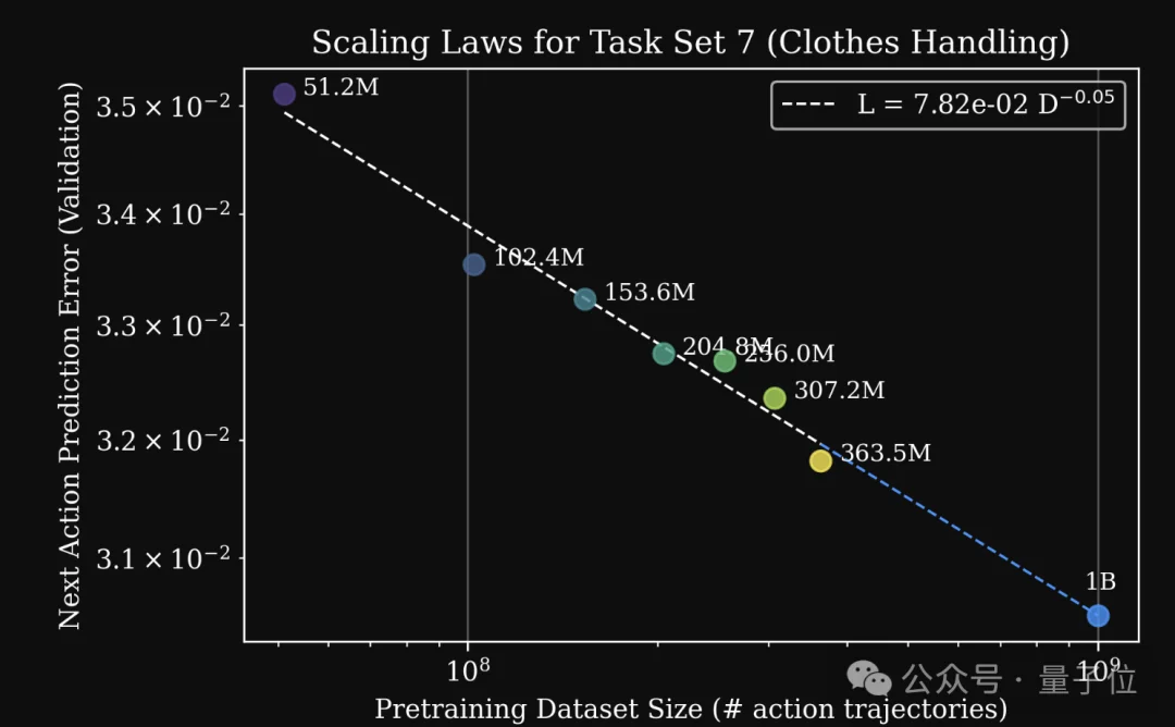 具身智能机器人年度总结，来自英伟达机器人主管