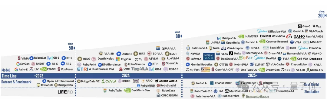 具身智能机器人年度总结，来自英伟达机器人主管