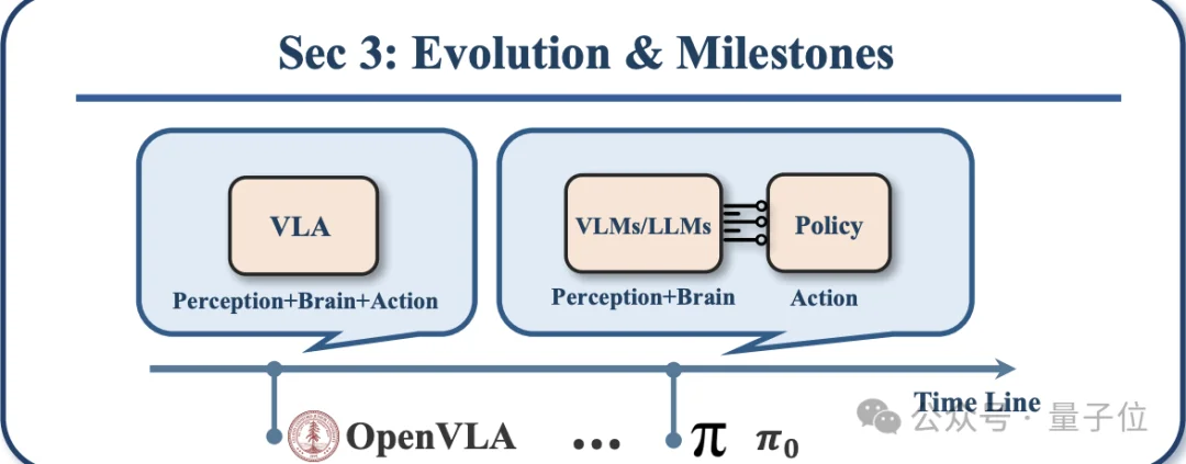 具身智能机器人年度总结，来自英伟达机器人主管
