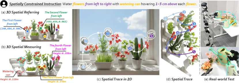 三维空间太难懂？RoboTracer让机器人理解复杂空间指令，推理3D空间轨迹，开放世界也能精确行动