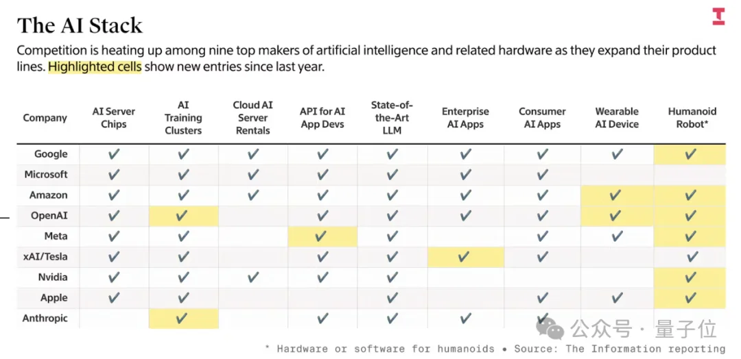 具身智能机器人年度总结，来自英伟达机器人主管