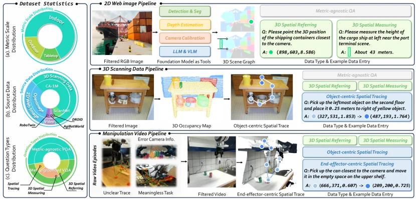三维空间太难懂？RoboTracer让机器人理解复杂空间指令，推理3D空间轨迹，开放世界也能精确行动
