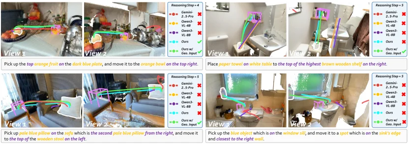 三维空间太难懂？RoboTracer让机器人理解复杂空间指令，推理3D空间轨迹，开放世界也能精确行动