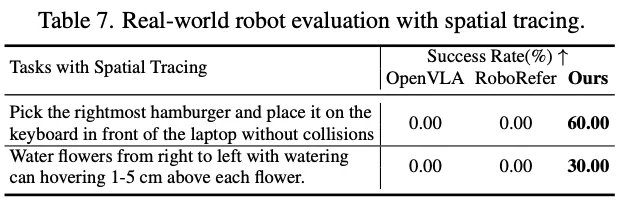 三维空间太难懂？RoboTracer让机器人理解复杂空间指令，推理3D空间轨迹，开放世界也能精确行动