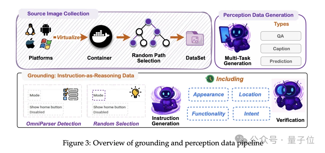 阿里开源AI手机的“灵魂”，GUI智能体2B到235B四个版本全，端云协同成功率暴涨33%