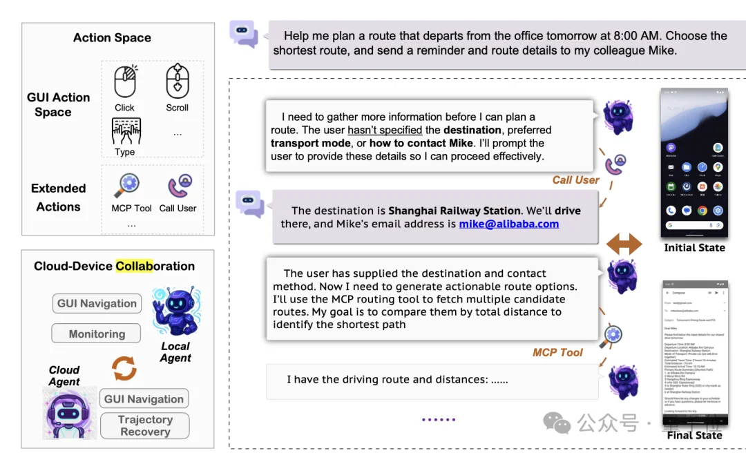 阿里开源AI手机的“灵魂”，GUI智能体2B到235B四个版本全，端云协同成功率暴涨33%
